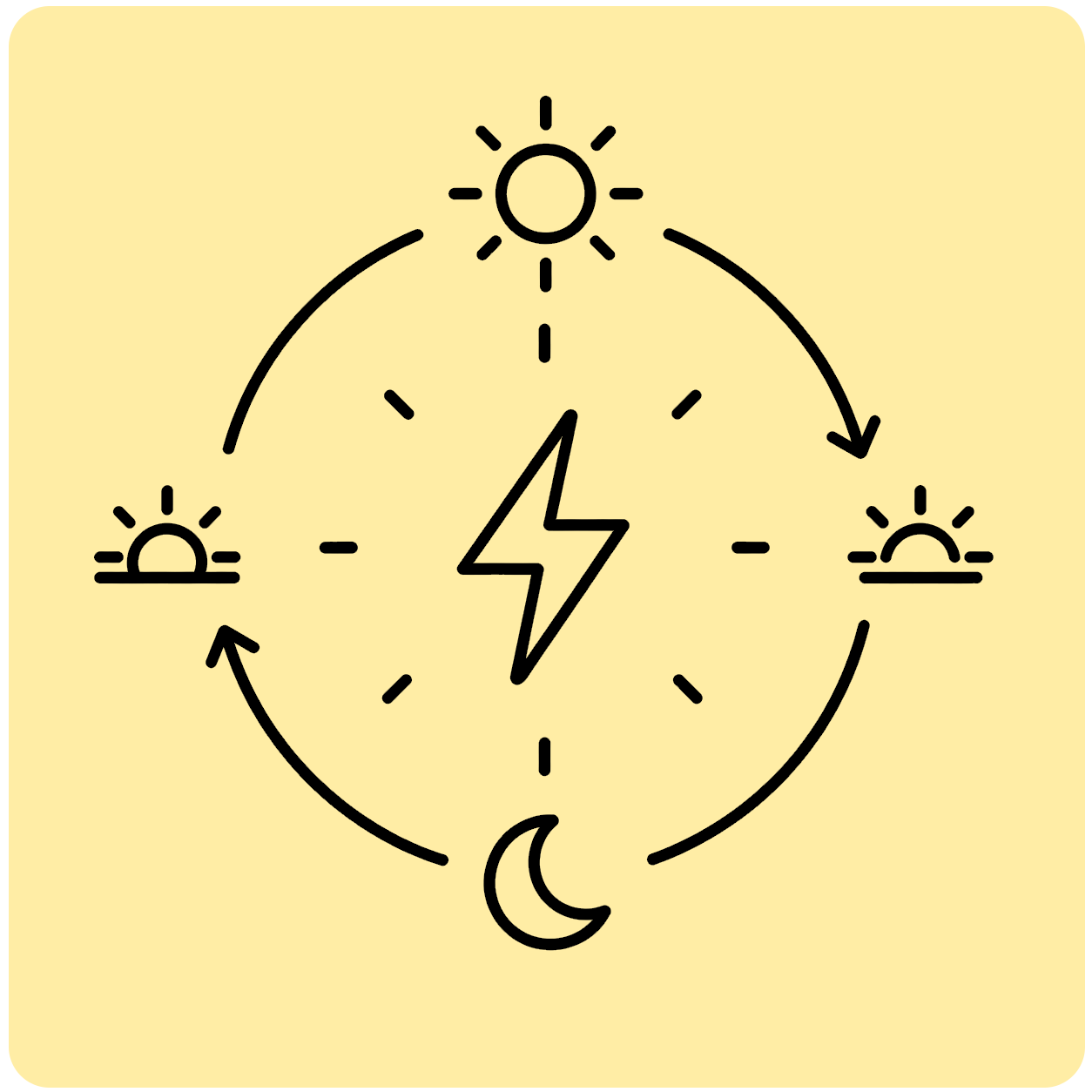 Steady Daily Energy