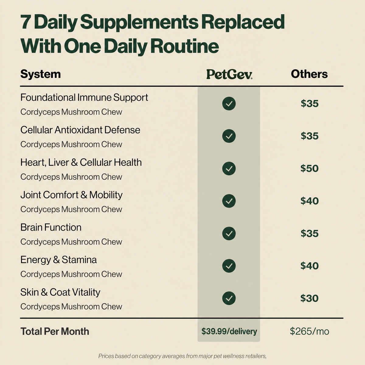 Healthy Aging Chews